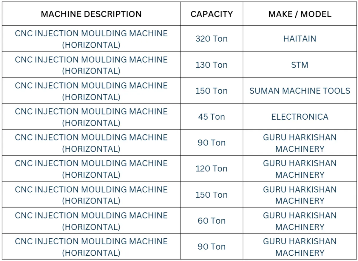 Horizontal Injection Moulding Machines